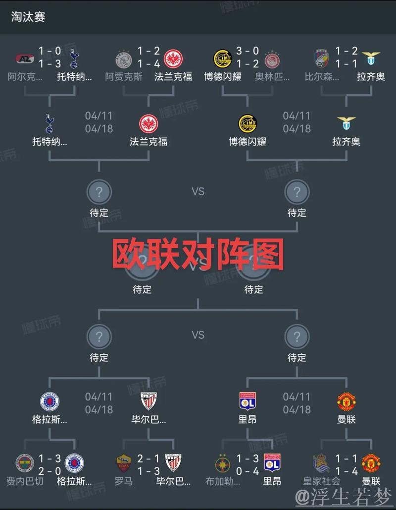 英超球队能否实现欧冠、欧联和欧协联三冠齐收? 英超球队能否实现欧冠、欧联和欧协联三冠齐收?