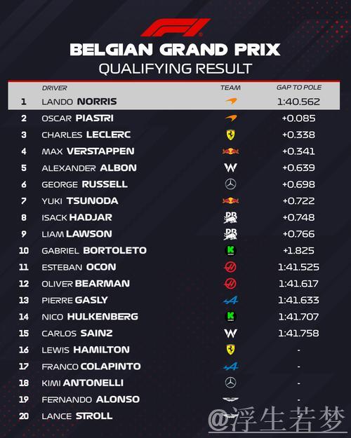 2025年F1比利时站排位赛 2025年F1比利时站排位赛